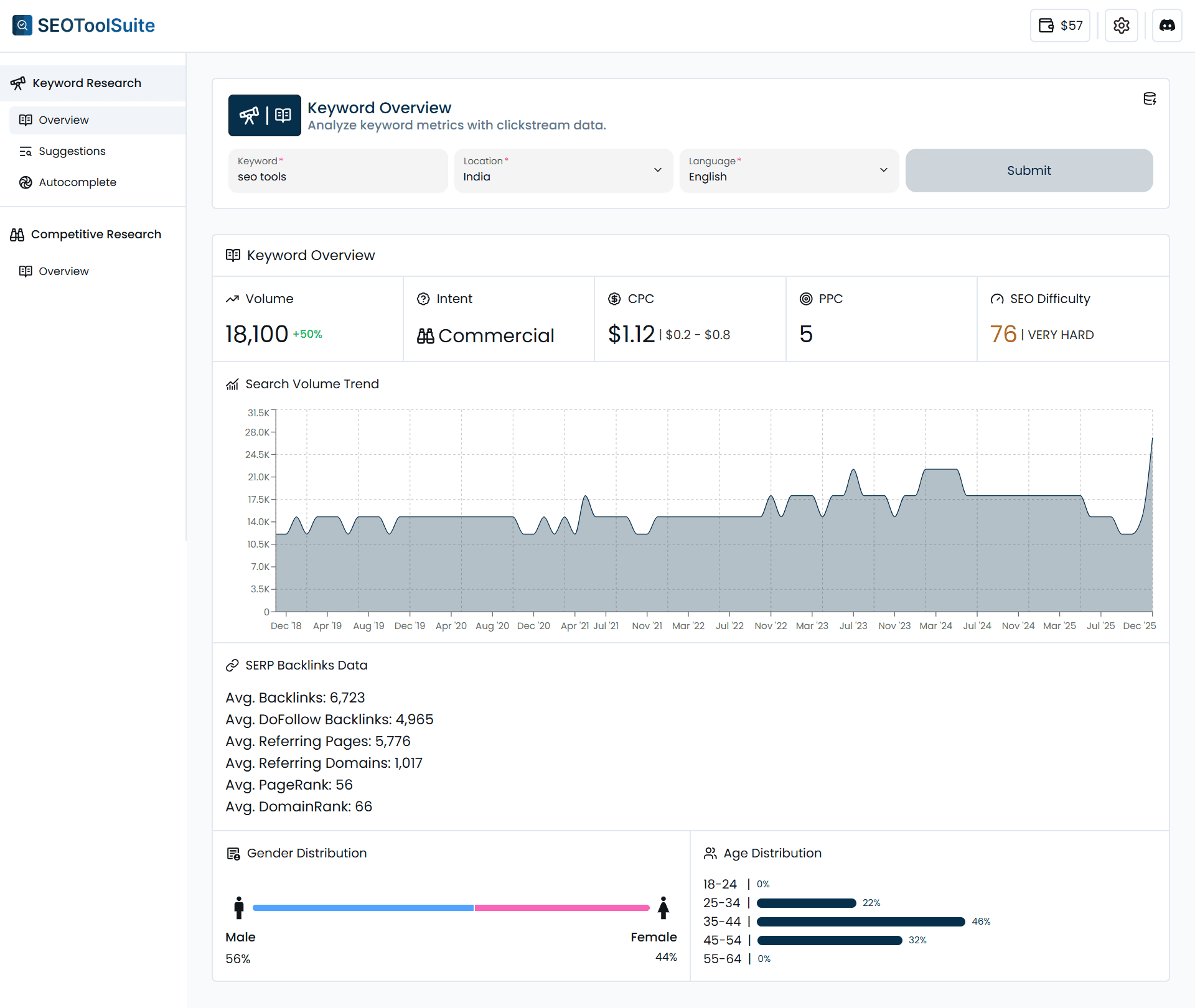 Keyword Overview Tool
