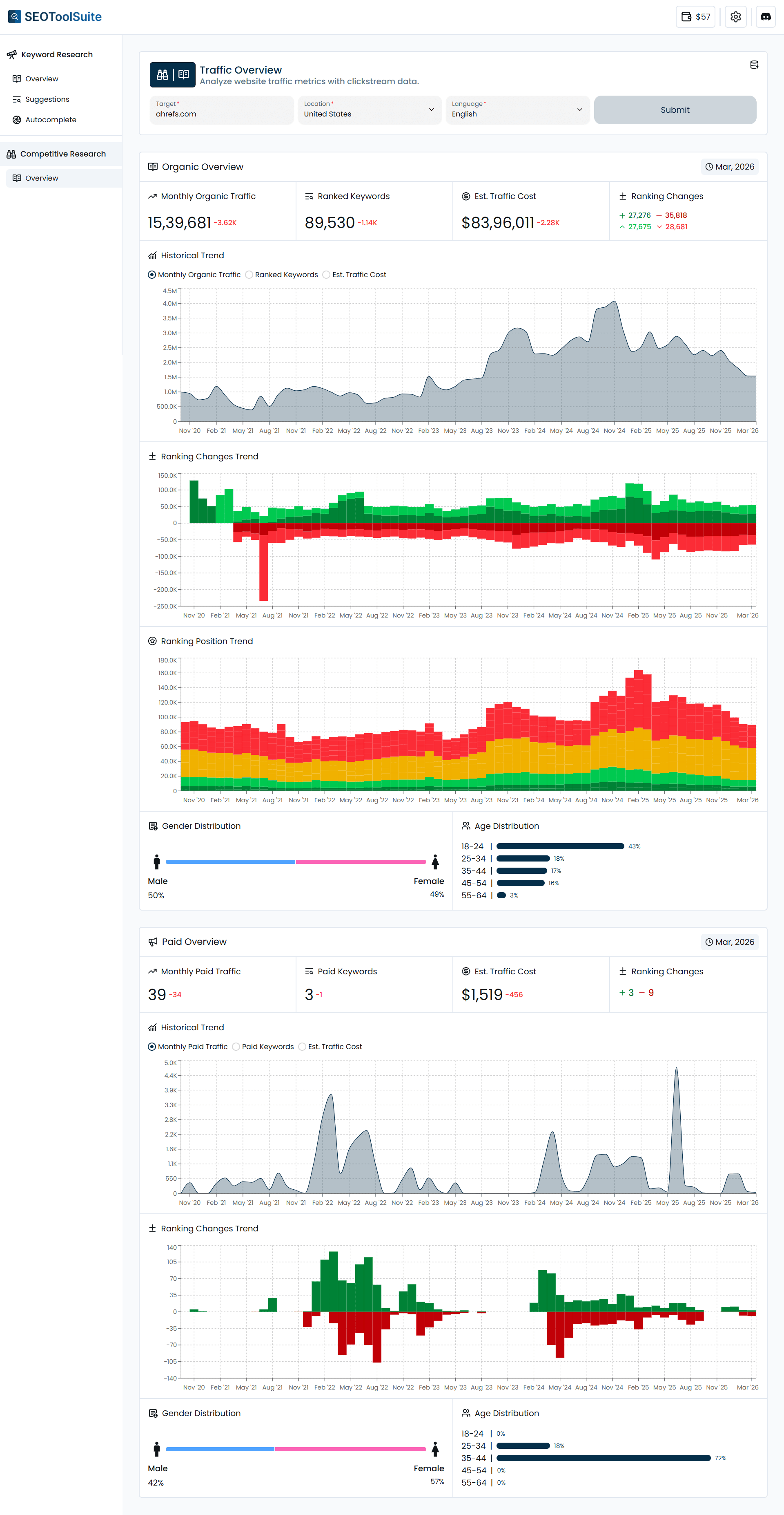 Traffic Overview Tool